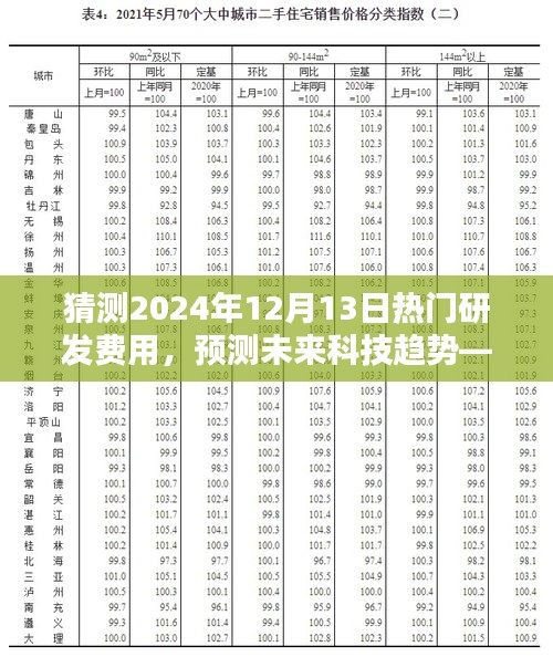 揭秘未来科技趋势，深度预测与评测，探索2024年热门研发费用的奥秘