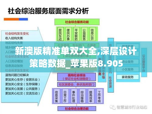 新澳版精准单双大全,深层设计策略数据_苹果版8.905