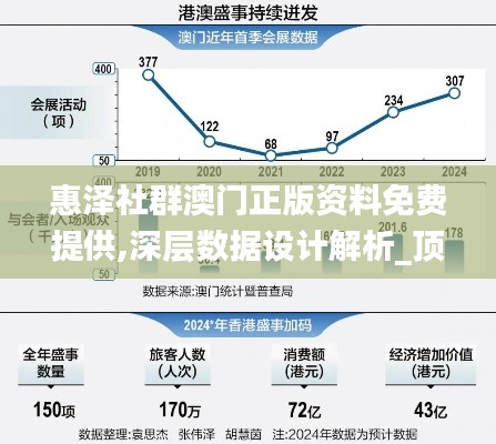 惠泽社群澳门正版资料免费提供,深层数据设计解析_顶级版3.981