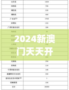 2024新澳门天天开奖免费资料大全最新347期,高速解析响应方案_Surface7.941