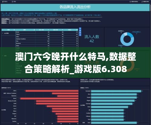 澳门六今晚开什么特马,数据整合策略解析_游戏版6.308