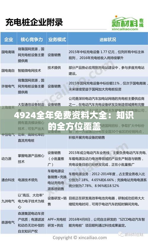 4924全年免费资料大全：知识的全方位覆盖