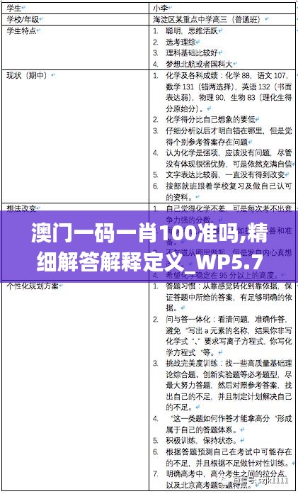 澳门一码一肖100准吗,精细解答解释定义_WP5.739