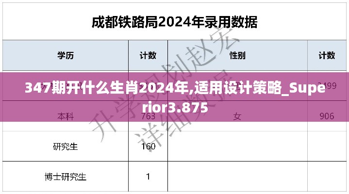 347期开什么生肖2024年,适用设计策略_Superior3.875