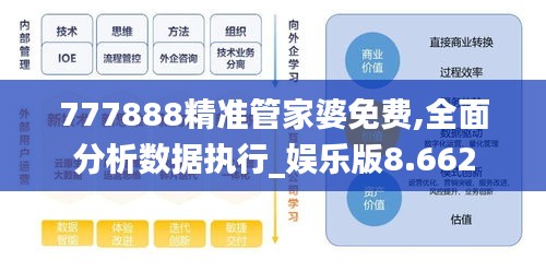 777888精准管家婆免费,全面分析数据执行_娱乐版8.662