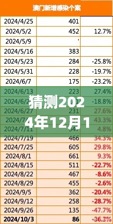 猜测2024年12月12日新澳门王中王100%期期中,全面评估解析说明_UHD款3.638