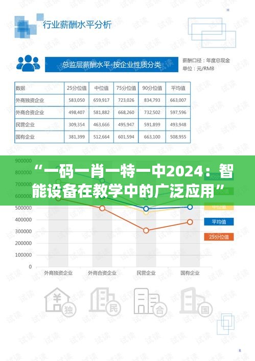 “一码一肖一特一中2024：智能设备在教学中的广泛应用”