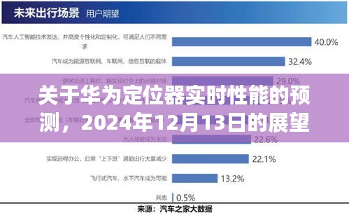 华为定位器实时性能预测，2024年展望与定位功能验证指南——适合初学者与进阶用户