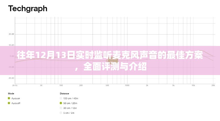 往年12月13日监听麦克风声音的最佳方案详解，全面评测与介绍