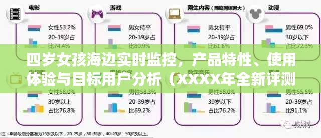 四岁女孩海边实时监控产品评测，特性解析、用户体验与目标用户分析（XXXX年最新报告）