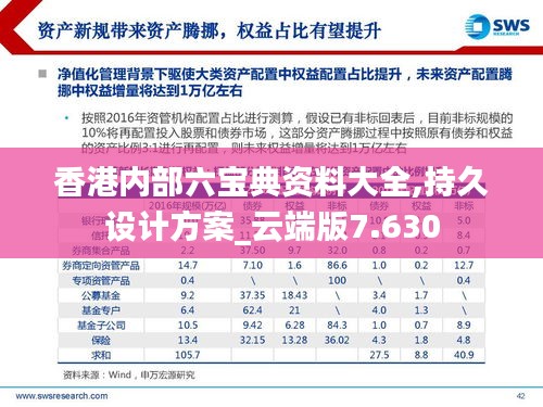 香港内部六宝典资料大全,持久设计方案_云端版7.630