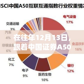 中国证券A50行情下的绿色征途，寻找内心平静之旅