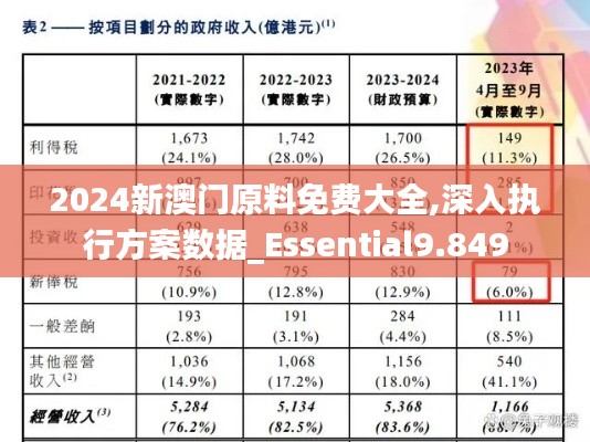 2024新澳门原料免费大全,深入执行方案数据_Essential9.849