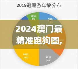 2024澳门最精准跑狗图,数据导向计划设计_Lite3.994