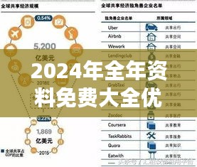 2024年全年资料免费大全优势＂探析：知识共享的黄金时代