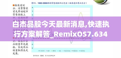 白杰品股今天最新消息,快速执行方案解答_RemixOS7.634