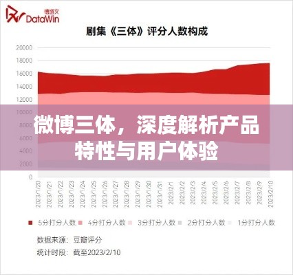 深度解析微博三体产品特性与用户体验体验报告