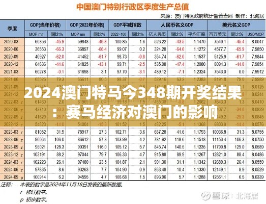 2024澳门特马今348期开奖结果：赛马经济对澳门的影响