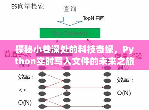 科技奇缘揭秘小巷深处，Python实时写入文件的未来之旅探索