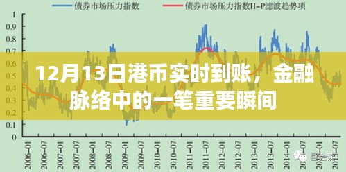 12月13日港币实时到账，金融脉络的关键瞬间