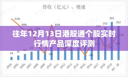 往年港股通个股实时行情深度评测报告