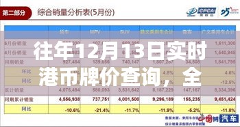 往年12月13日实时港币牌价查询，全面评测与深度介绍