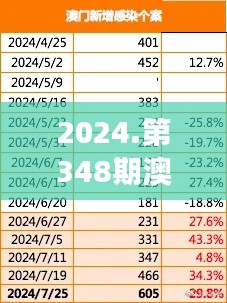 2024.第348期澳门一特一肖开奖：如何评价开奖结果对于市场的长期趋势