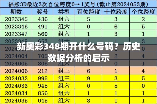 新奥彩348期开什么号码？历史数据分析的启示