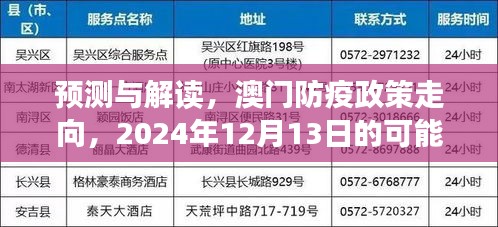 澳门防疫政策走向预测解读，2024年12月13日的可能景象分析