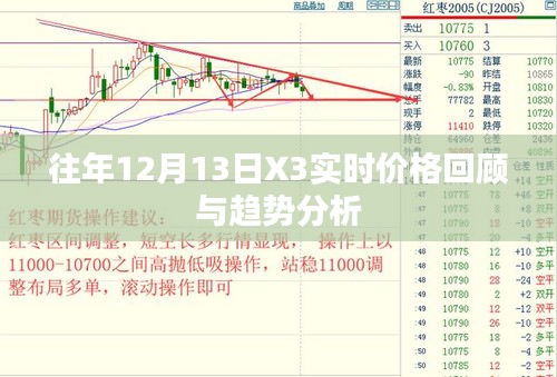 往年12月13日X3实时价格回顾，趋势分析与预测