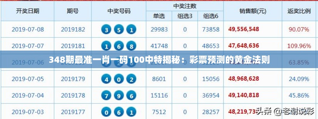 348期最准一肖一码100中特揭秘：彩票预测的黄金法则