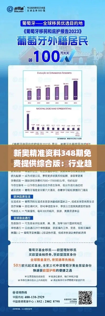 新奥精准资料348期免费提供综合版：行业趋势的直观展现