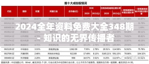 2024全年资料免费大全348期 - 知识的无界传播者