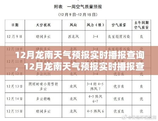 12月龙南天气预报实时播报查询，深度解析未来天气趋势及影响