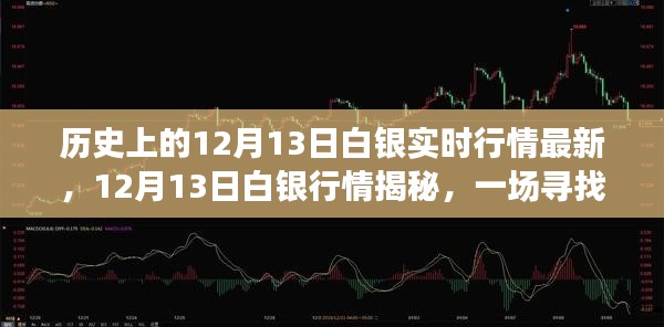 12月13日白银实时行情与美景邂逅，探寻内心平静之旅