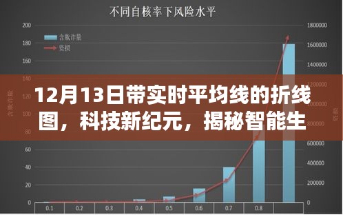 揭秘智能生活新宠，带实时平均线的动态折线图智能应用科技新纪元展望