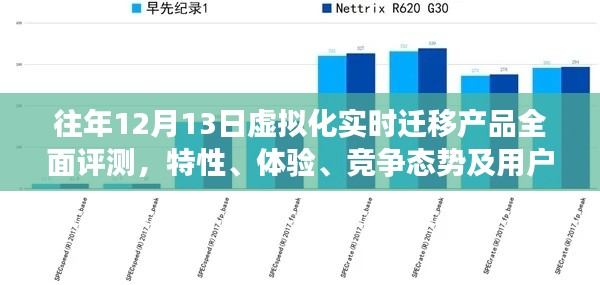 虚拟化实时迁移产品全面评测报告，特性解析、用户体验、竞争态势及用户群体分析