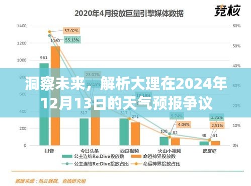 洞察未来，大理天气预报争议揭秘，解析2024年12月13日天气预测