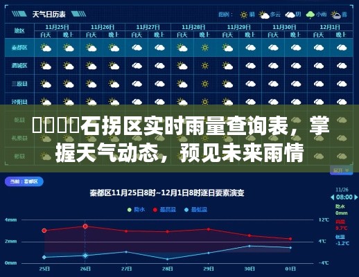 石拐区实时雨量查询表，掌握天气动态，预测未来雨情