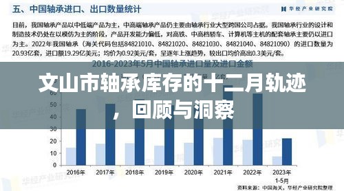 文山市轴承库存十二月回顾与洞察，轨迹与洞察报告