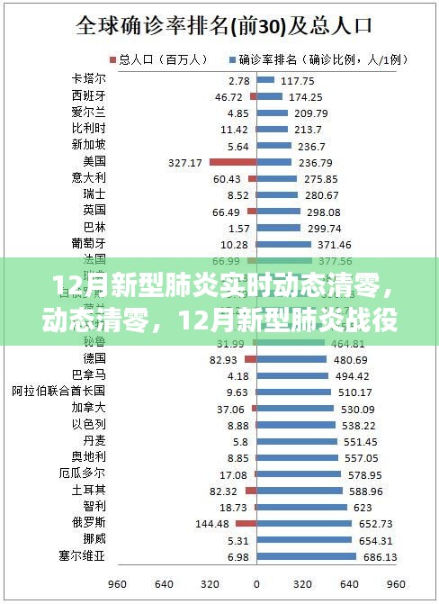 动态清零，时代自信下的抗疫励志故事——十二月新型肺炎战役实录