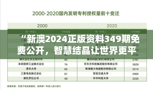 “新澳2024正版资料349期免费公开，智慧结晶让世界更平等”