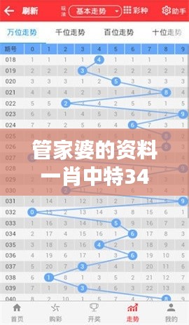 管家婆的资料一肖中特349期：分析肖中特349期在财务管理中的优势