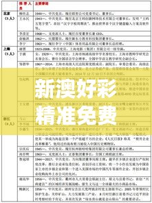 新澳好彩精准免费资料提供349期：全新角度解读彩市走势