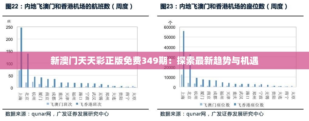 新澳门天天彩正版免费349期：探索最新趋势与机遇