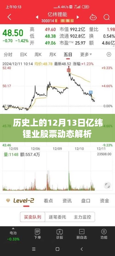 历史上的12月13日亿纬锂业股票动态深度解析