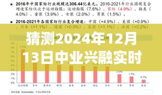 中业兴融展望，2024年12月13日的实时状况猜测