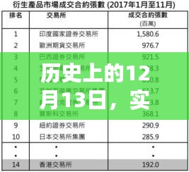 实时更新教育理念的重要性及其影响，历史上的12月13日回顾与前瞻