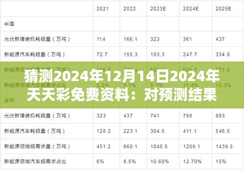 猜测2024年12月14日2024年天天彩免费资料：对预测结果的可靠性评估