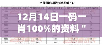 12月14日一码一肖100%的资料＂：生肖市场的未来趋势预测